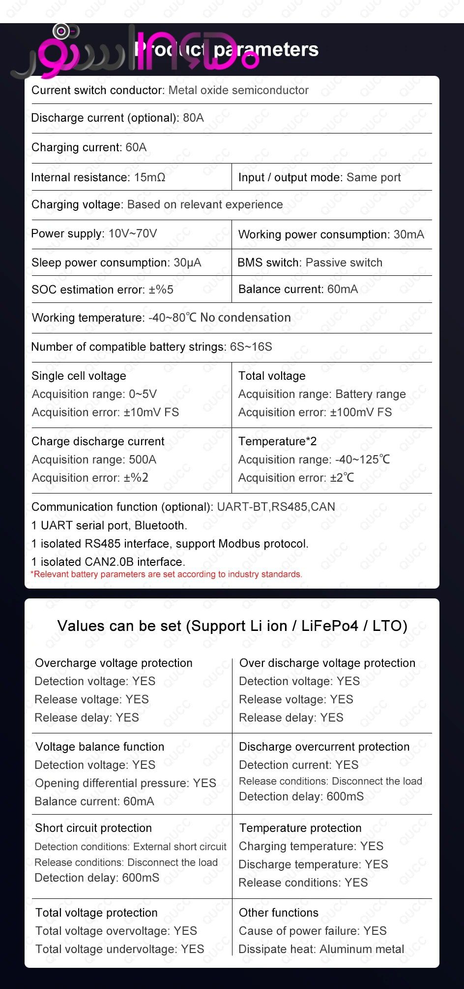 ماژول 60 ولت